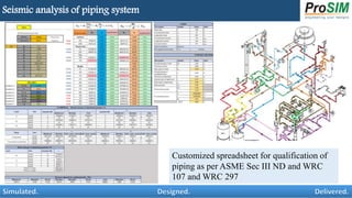 ProSIM engineering consultancy offerings to nuclear power sector | PPTX