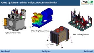 ProSIM engineering consultancy offerings to nuclear power sector | PPTX