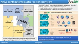 ProSIM engineering consultancy offerings to nuclear power sector | PPTX