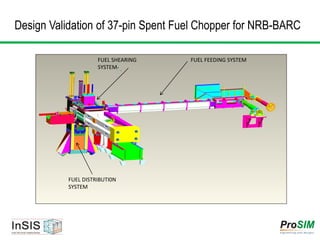 Simulation and Analysis of Nuclear Power plant Equipments sandhya | PDF