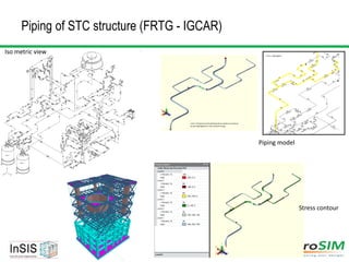 Simulation and Analysis of Nuclear Power plant Equipments sandhya | PDF
