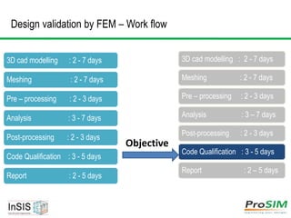 Simulation and Analysis of Nuclear Power plant Equipments sandhya | PDF