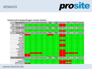 KENAVO Technische beperkingen email-clients www.kenavo.be 