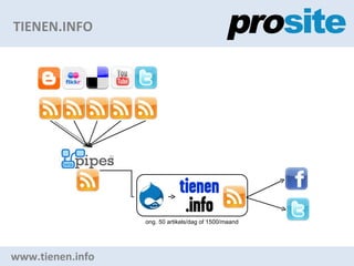 TIENEN.INFO www.tienen.info ong. 50 artikels/dag of 1500/maand 