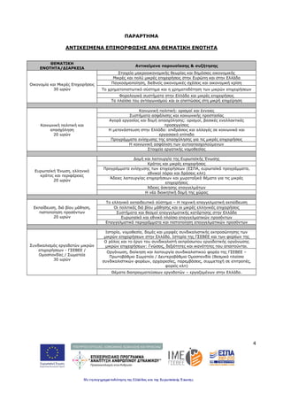 4
ΠΑΡΑΡΤΗΜΑ
ΑΝΤΙΚΕΙΜΕΝΑ ΕΠΙΜΟΡΦΩΣΗΣ ΑΝΑ ΘΕΜΑΤΙΚΗ ΕΝΟΤΗΤΑ
ΘΕΜΑΤΙΚΗ
ΕΝΟΤΗΤΑ/ΔΙΑΡΚΕΙΑ
Αντικείμενα παρουσίασης & συζήτησης
Οικονομία και Μικρές Επιχειρήσεις
30 ωρών
Στοιχεία μακροοικονομικής θεωρίας και δημόσιας οικονομικής
Μικρές και πολύ μικρές επιχειρήσεις στην Ευρώπη και στην Ελλάδα
Παγκοσμιοποίηση, διεθνείς οικονομικές σχέσεις και οικονομική κρίση
Το χρηματοπιστωτικό σύστημα και η χρηματοδότηση των μικρών επιχειρήσεων
Φορολογικά συστήματα στην Ελλάδα και μικρές επιχειρήσεις
Το πλαίσιο του ανταγωνισμού και οι επιπτώσεις στη μικρή επιχείρηση
Κοινωνική πολιτική και
απασχόληση
20 ωρών
Κοινωνική πολιτική: ορισμοί και έννοιες
Συστήματα ασφάλισης και κοινωνικής προστασίας
Αγορά εργασίας και δομή απασχόλησης: ορισμοί, βασικές εναλλακτικές
προσεγγίσεις
Η μετανάστευση στην Ελλάδα: επιδράσεις και αλλαγές σε κοινωνικό και
εργασιακό επίπεδο
Προγράμματα ενίσχυσης της απασχόλησης για τις μικρές επιχειρήσεις
Η κοινωνική ασφάλιση των αυτοαπασχολούμενων
Στοιχεία εργατικής νομοθεσίας
Ευρωπαϊκή Ένωση, ελληνικό
κράτος και περιφέρειες
20 ωρών
Δομή και λειτουργία της Ευρωπαϊκής Ένωσης
Κράτος και μικρές επιχειρήσεις
Προγράμματα ενίσχυσης των επιχειρήσεων (ΕΣΠΑ, ευρωπαϊκά προγράμματα,
εθνικοί πόροι και δράσεις κλπ)
Άδειες λειτουργίας επιχειρήσεων και χωροταξικά θέματα για τις μικρές
επιχειρήσεις
Άδειες άσκησης επαγγελμάτων
Η νέα διοικητική δομή της χώρας
Εκπαίδευση, διά βίου μάθηση,
πιστοποίηση προσόντων
20 ωρών
Το ελληνικό εκπαιδευτικό σύστημα – Η τεχνική επαγγελματική εκπαίδευση
Οι πολιτικές διά βίου μάθησης και οι μικρές ελληνικές επιχειρήσεις
Συστήματα και θεσμοί επαγγελματικής κατάρτισης στην Ελλάδα
Ευρωπαϊκό και εθνικό πλαίσιο επαγγελματικών προσόντων
Επαγγελματικά περιγράμματα και πιστοποίηση επαγγελματικών προσόντων
Συνδικαλισμός εργοδοτών μικρών
επιχειρήσεων - ΓΣΕΒΕΕ /
Ομοσπονδίες / Σωματεία
30 ωρών
Ιστορία, νομοθεσία, δομές και μορφές συνδικαλιστικής εκπροσώπησης των
μικρών επιχειρήσεων στην Ελλάδα. Ιστορία της ΓΣΕΒΕΕ και των φορέων της
Ο ρόλος και το έργο του συνδικαλιστή εκπρόσωπου εργοδοτικής οργάνωσης
μικρών επιχειρήσεων: Γνώσεις, δεξιότητες και ικανότητες που απαιτούνται.
Οργάνωση, διοίκηση και λειτουργία συνδικαλιστικού φορέα της ΓΣΕΒΕΕ –
Πρωτοβάθμιο Σωματείο / Δευτεροβάθμια Ομοσπονδία (θεσμικό πλαίσιο
συνδικαλιστικών φορέων, αρχαιρεσίες, παρεμβάσεις, συμμετοχή σε επιτροπές,
φορείς κλπ)
Θέματα διαπραγματεύσεων εργοδοτών – εργαζομένων στην Ελλάδα.
 