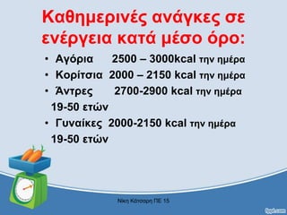 Καθημερινές ανάγκες σε
ενέργεια κατά μέσο όρο:
• Αγόρια 2500 – 3000kcal την ημέρα
• Κορίτσια 2000 – 2150 kcal την ημέρα
• Άντρες 2700-2900 kcal την ημέρα
19-50 ετών
• Γυναίκες 2000-2150 kcal την ημέρα
19-50 ετών
Νίκη Κάτσαρη ΠΕ 15
 