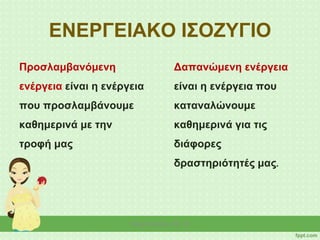 ΕΝΕΡΓΕΙΑΚΟ ΙΣΟΖΥΓΙΟ
Προσλαμβανόμενη
ενέργεια είναι η ενέργεια
που προσλαμβάνουμε
καθημερινά με την
τροφή μας
Δαπανώμενη ενέργεια
είναι η ενέργεια που
καταναλώνουμε
καθημερινά για τις
διάφορες
δραστηριότητές μας.
Νίκη Κάτσαρη ΠΕ 15
 