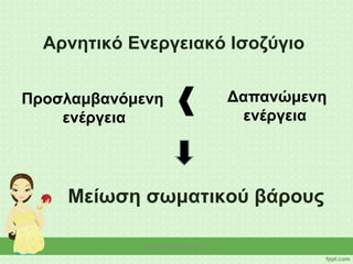 Αρνητικό Ενεργειακό Ισοζύγιο
Προσλαμβανόμενη
ενέργεια
Δαπανώμενη
ενέργεια
Νίκη Κάτσαρη ΠΕ 15
Μείωση σωματικού βάρους
 