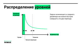 Задача начинающего и среднего
дизайнера как можно быстрее
совершить эти два перехода.
Распределение уровней
 
