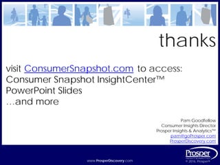 www.ProsperDiscovery.com © 2016, Prosper®www.ProsperDiscovery.com © 2016, Prosper®
Pam Goodfellow
Consumer Insights Director
Prosper Insights & Analytics™
pam@goProsper.com
ProsperDiscovery.com
thanks
visit ______________________ to access:
Consumer Snapshot InsightCenter™
PowerPoint Slides
…and more
ConsumerSnapshot.com
 