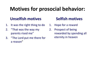 Motives for prosocial behavior:
Unselfish motives
1. It was the right thing to do
2. “That was the way my
parents rised me”
3. “The Lord put me there for
a reason”
Selfish motives
1. Hope for a reward
2. Prospect of being
rewarded by spending all
eternity in heaven
 