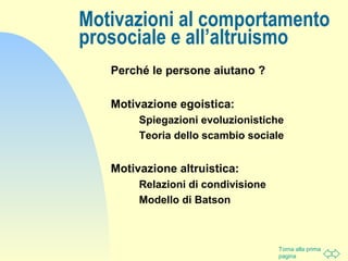 Torna alla prima
pagina
Motivazioni al comportamento
prosociale e all’altruismo
Perché le persone aiutano ?
Motivazione egoistica:
Spiegazioni evoluzionistiche
Teoria dello scambio sociale
Motivazione altruistica:
Relazioni di condivisione
Modello di Batson
 
