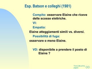Torna alla prima
pagina
Esp. Batson e colleghi (1981)
Compito: osservare Elaine che riceve
delle scosse elettriche.
VI:
Empatia:
Elaine atteggiamenti simili vs. diversi.
Possibilità di fuga:
osservare o meno Elaine.
VD: disponibile a prendere il posto di
Elaine ?
 