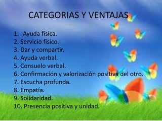CATEGORIAS Y VENTAJAS 
1. Ayuda física. 
2. Servicio físico. 
3. Dar y compartir. 
4. Ayuda verbal. 
5. Consuelo verbal. 
6. Confirmación y valorización positiva del otro. 
7. Escucha profunda. 
8. Empatía. 
9. Solidaridad. 
10. Presencia positiva y unidad. 
 
