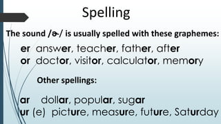 English vowel and diphthong sounds. Stress and unstress syllables | PPTX