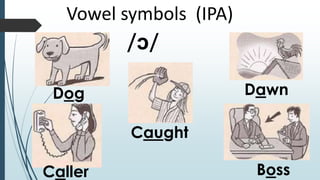 English vowel and diphthong sounds. Stress and unstress syllables | PPTX