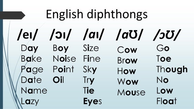 English vowel and diphthong sounds. Stress and unstress ...