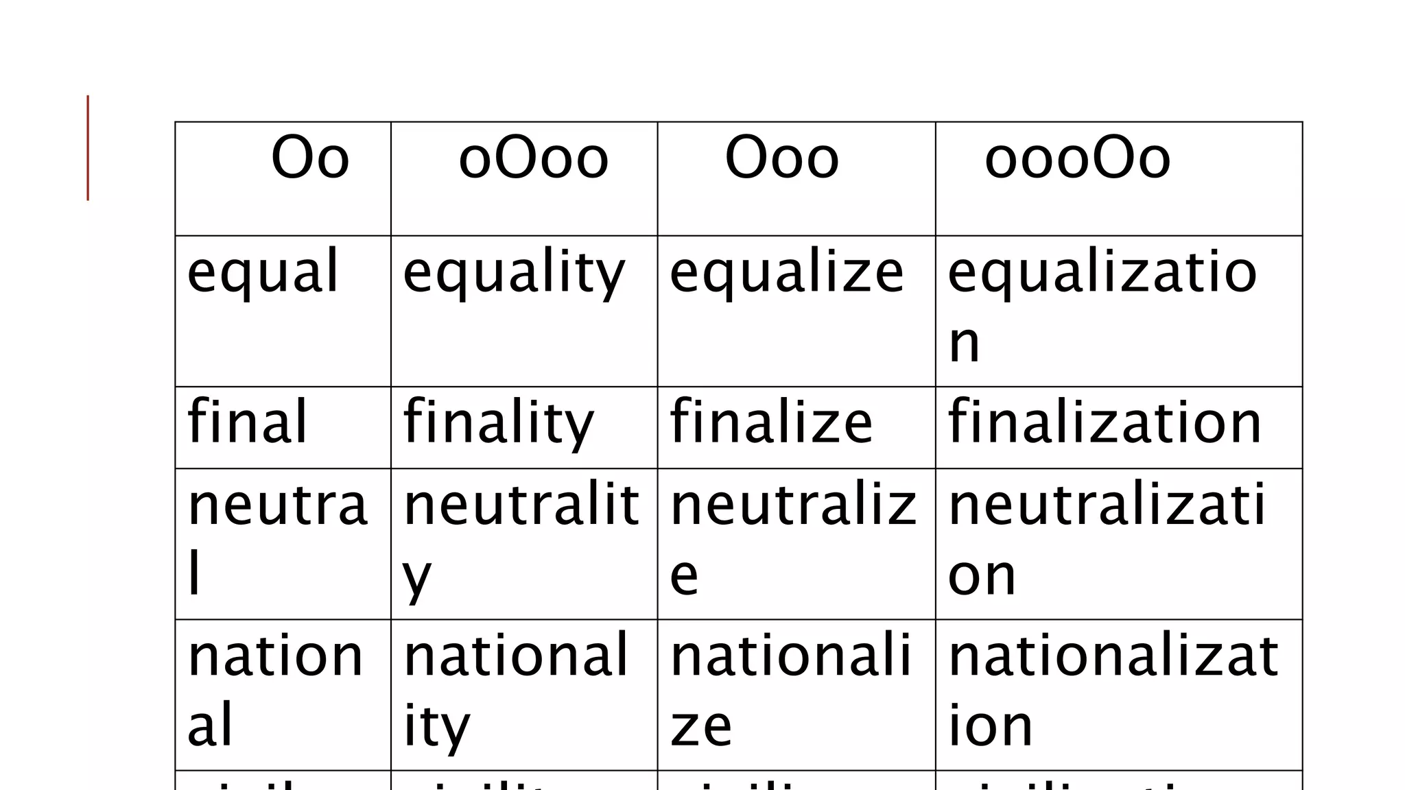 Stress in English | PPTX