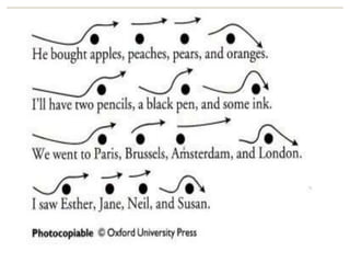 Prosodic Features of Speech.ppt