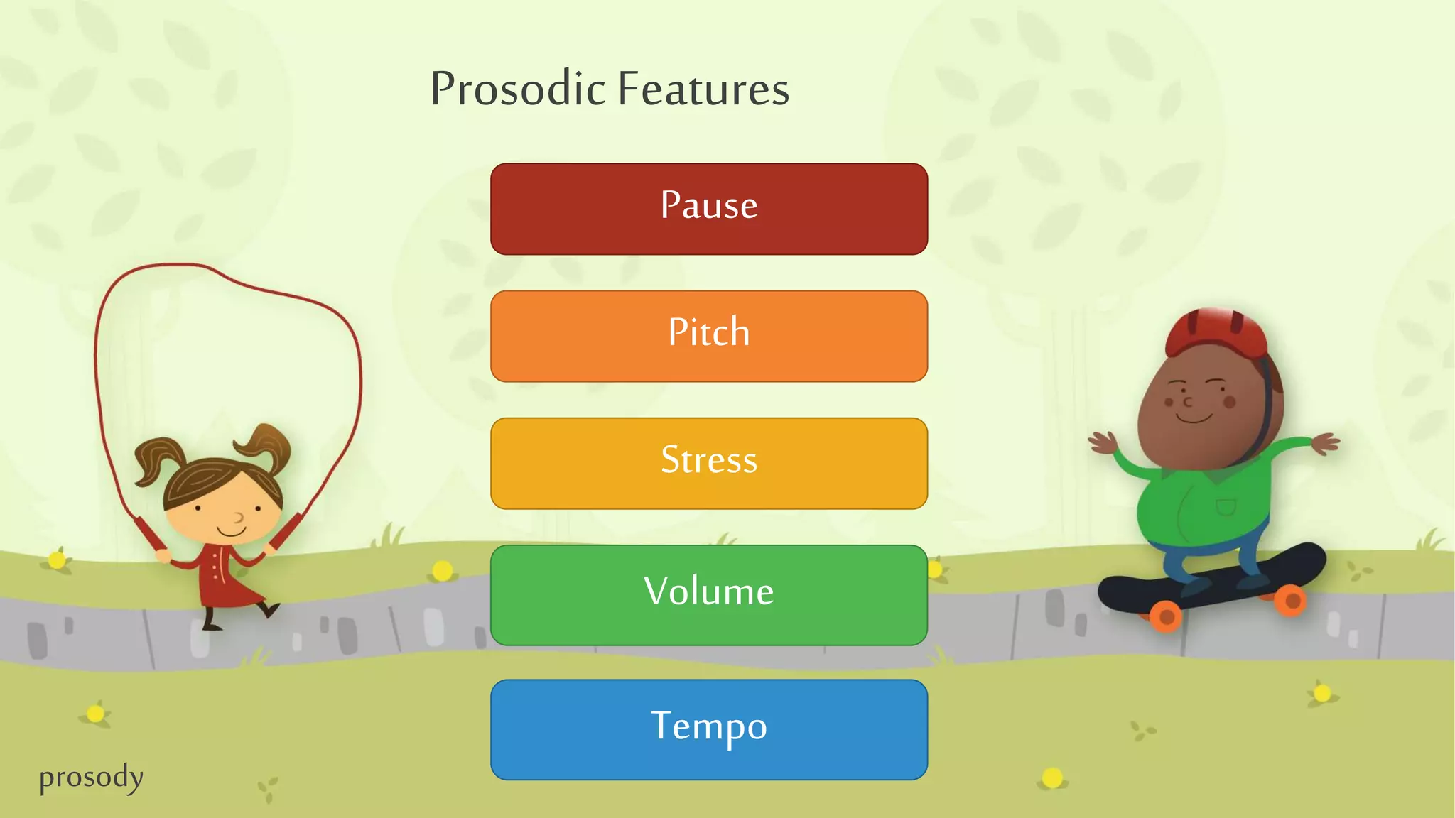 Prosodic Features
prosody
Pause
Pitch
Stress
Volume
Tempo