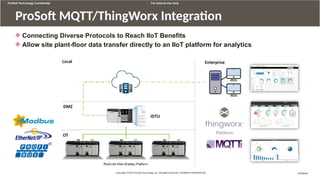 ProSoft Technology New Products Update - June 2020.pptx