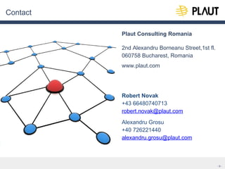 Plaut Software Technologies | PPT