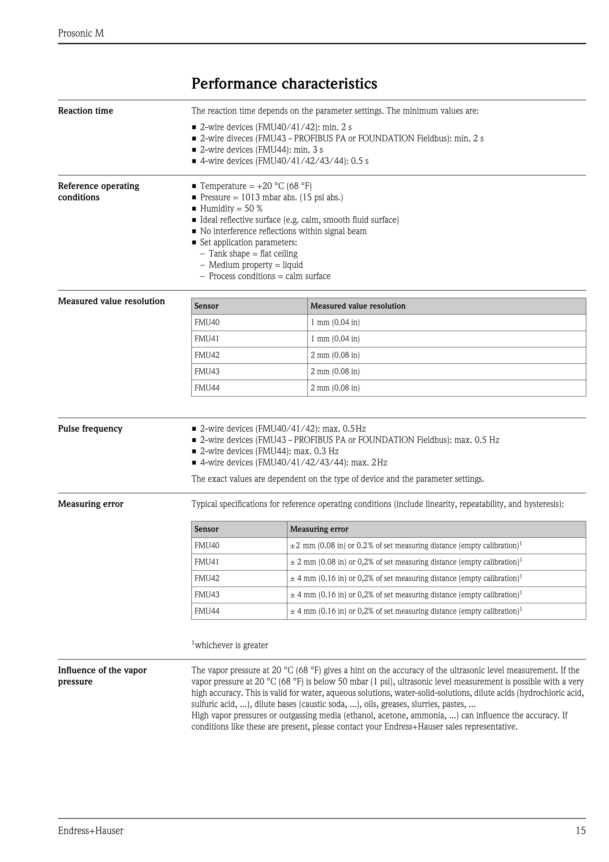 Prosonic m fmu40 41 42_43_44-endress+hauser datasheet-ultrasonic level ...