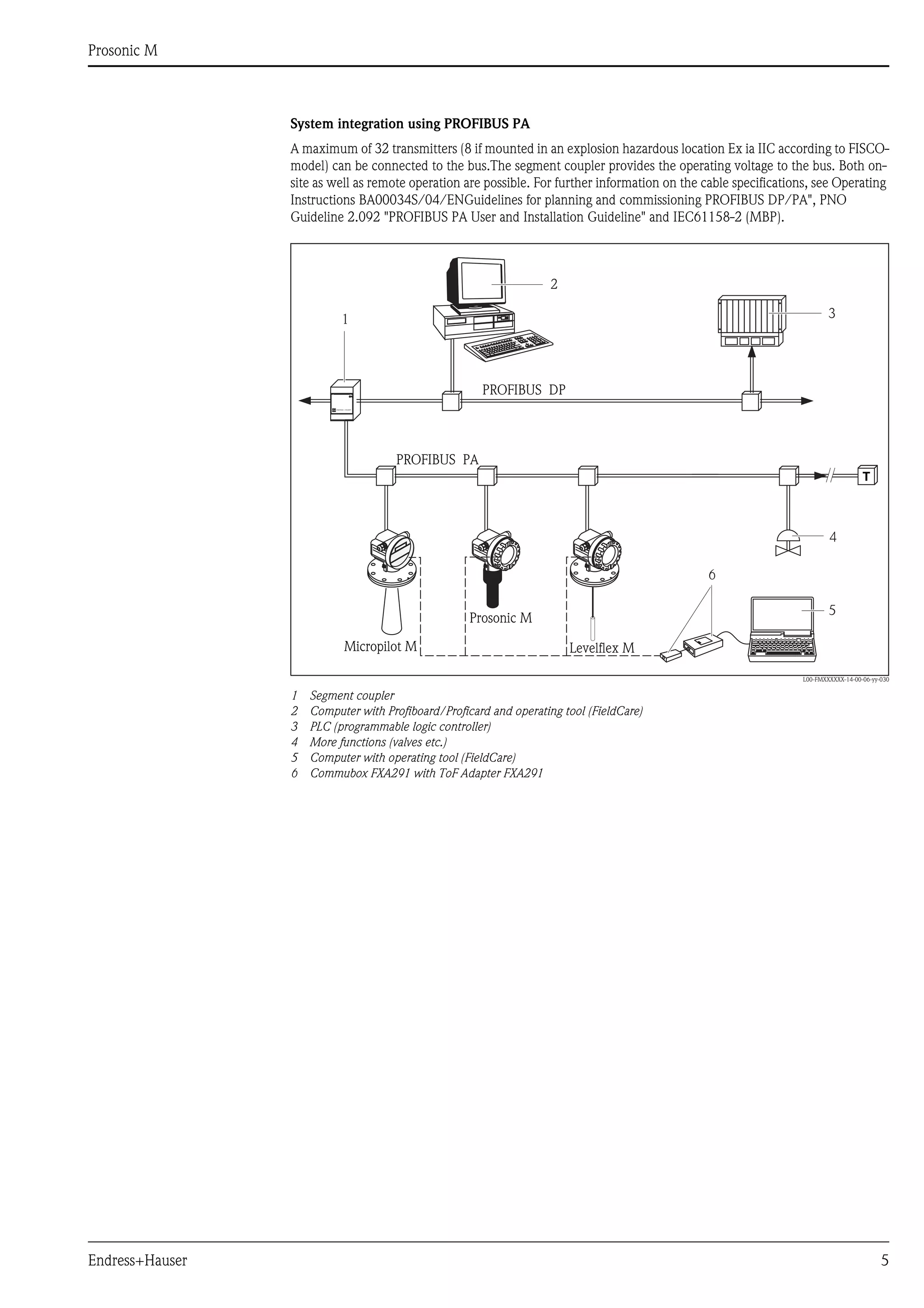 Prosonic m fmu40 41 42_43_44-endress+hauser datasheet-ultrasonic level ...