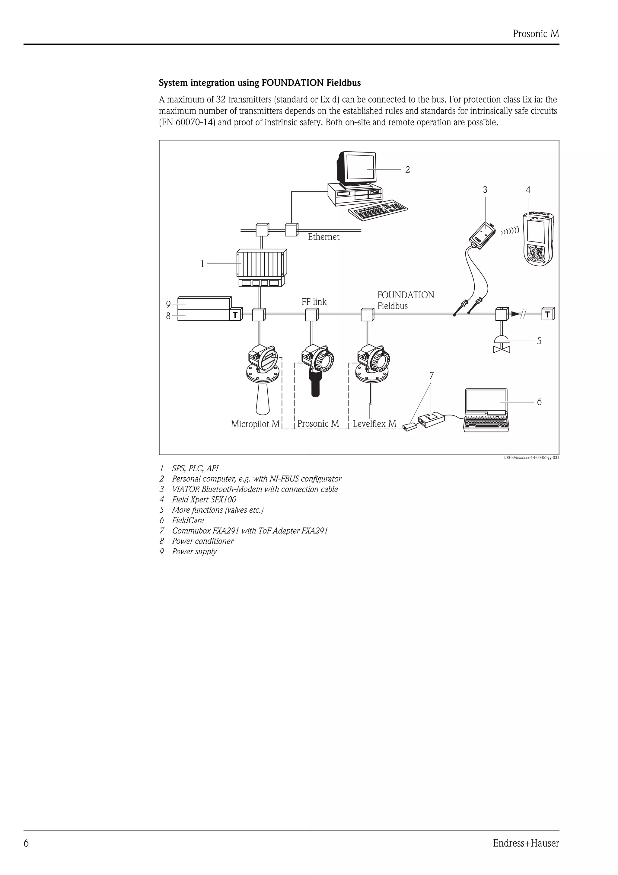 Prosonic m fmu40 41 42_43_44-endress+hauser datasheet-ultrasonic level ...