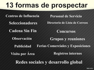 Centros de Influencia
Seleccionadores
Cadena Sin Fin
Observación
Publicidad
Visita por Área Registros internos
Personal de Servicio
Directorio de Lista de Correos
Concursos
Grupos y reuniones
Ferias Comerciales y Exposiciones
Redes sociales y desarrollo global
 