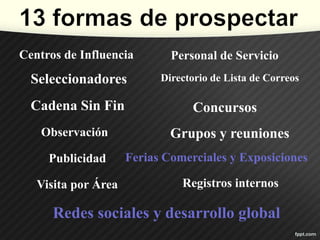 Centros de Influencia
Seleccionadores
Cadena Sin Fin
Observación
Publicidad
Visita por Área Registros internos
Personal de Servicio
Directorio de Lista de Correos
Concursos
Grupos y reuniones
Ferias Comerciales y Exposiciones
Redes sociales y desarrollo global
 