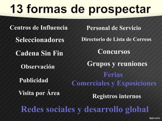 Centros de Influencia
Seleccionadores
Cadena Sin Fin
Observación
Publicidad
Visita por Área
Registros internos
Personal de Servicio
Directorio de Lista de Correos
Concursos
Grupos y reuniones
Ferias
Comerciales y Exposiciones
Redes sociales y desarrollo global
 
