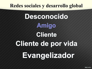 Redes sociales y desarrollo global
 