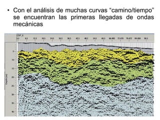 Con el análisis de muchas curvas “camino/tiempo” se encuentran las primeras llegadas de ondas mecánicas 