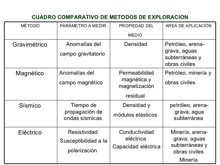 Resultado de imagen para CUADRO COMPARATIVO SOBRE EL PETROLEO