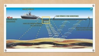 Prospecção de Petróleo