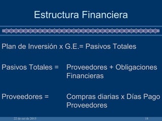 22 de oct de 2015 18
Estructura Financiera
Plan de Inversión x G.E.= Pasivos Totales
Pasivos Totales = Proveedores + Obligaciones
Financieras
Proveedores = Compras diarias x Días Pago
Proveedores
 