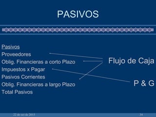 22 de oct de 2015 34
PASIVOS
Pasivos
Proveedores
Oblig. Financieras a corto Plazo
Impuestos x Pagar
Pasivos Corrientes
Oblig. Financieras a largo Plazo
Total Pasivos
Flujo de Caja
P & G
 