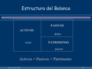 22 de oct de 2015 38
Estructura del Balance
ACTIVOS
PASIVOS
PATRIMONIOtener
deber
poseer
Activos = Pasivos + Patrimonio
 