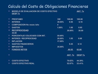 Calculo del Costo de Obligaciones Financieras
 MODELO DE EVALUACION DE COSTO EFECTIVO ANT. Tx
DESP Tx
 PRESTAMO 100 100.00 100.00
 INTERES 38.00% 9.50 6.18
 COMPOSICION No veces /año 4
 GASTOS 1.00% 1.00 0.65
 RECIPROCIDAD 30.00% 30.00
30.00
 PORCENTAJE COLOCADO CON INT. 50.00%
 INTERES / RECIPROCIDAD 28.00% 1.05 0.68
 INFLACION 17.00%
 GASTOS FINANCIEROS 9.45 6.14
 IMPUESTOS 35.00%
 FONDOS NETOS 60.55 63.86
 ANT. Tx DESP Tx
 COSTO EFECTIVO 78.62% 44.39%
 COSTO EFECTIVO REAL 52.67% 23.41%
 