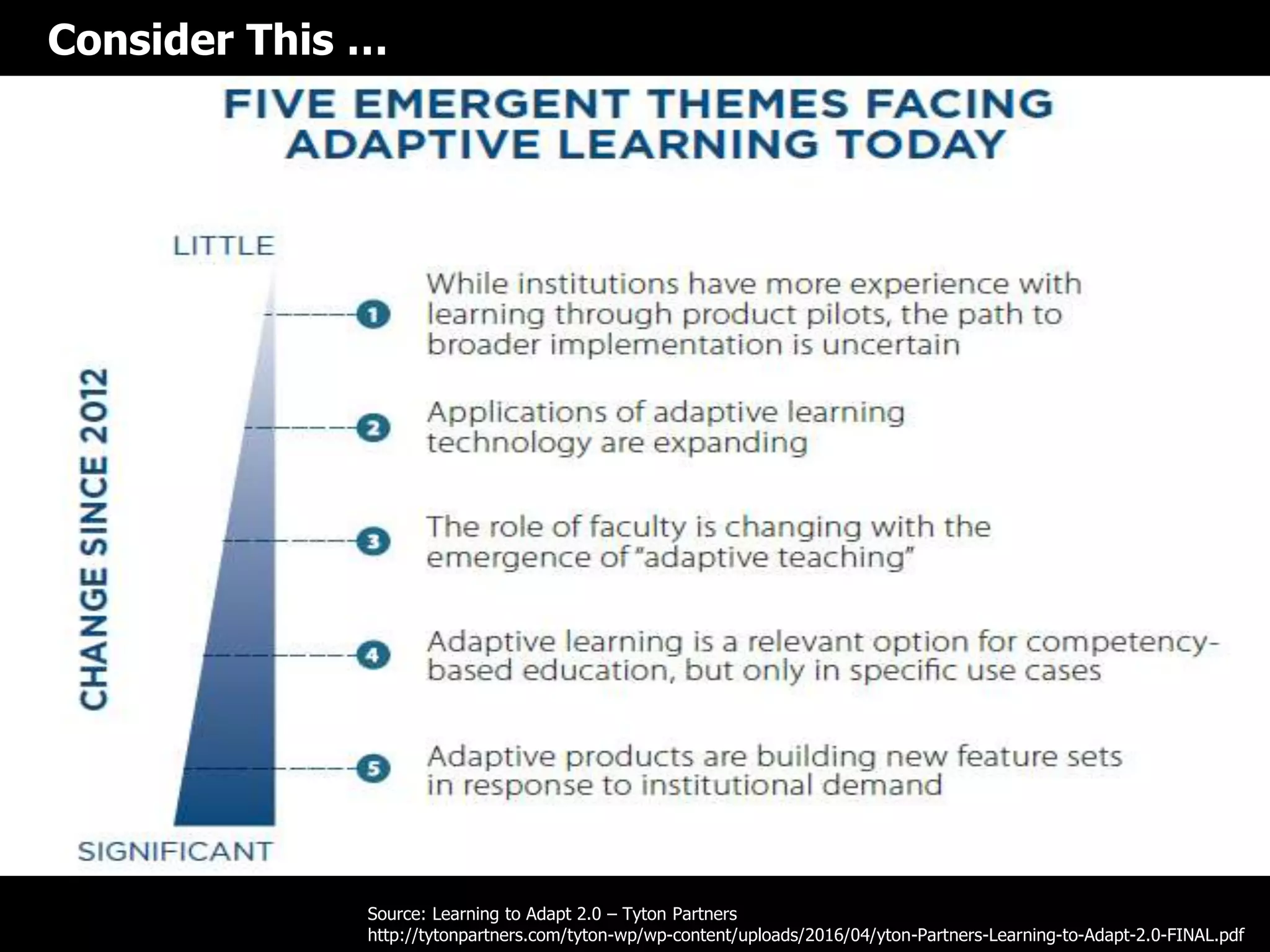 Source: Learning to Adapt 2.0 – Tyton Partners
http://tytonpartners.com/tyton-wp/wp-content/uploads/2016/04/yton-Partners-Learning-to-Adapt-2.0-FINAL.pdf
Consider This …
 