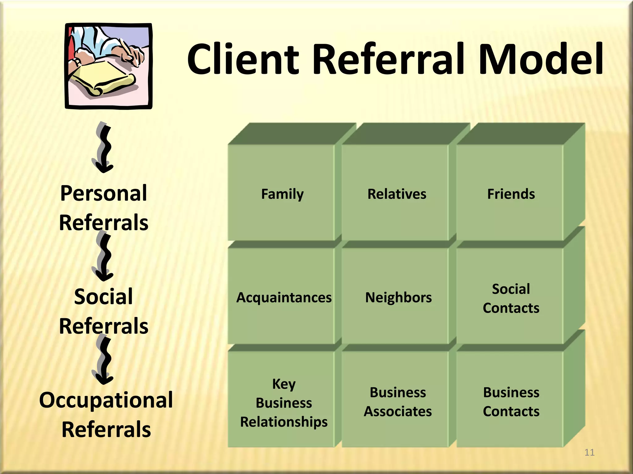 INCREASED RESPONSIBILITYMarriageNew ChildAdoption of a ChildEngagementTaking First JobChanges Job and Loses Group InsuranceNew HomeBorrows MoneyParent/Relative Becomes DependentDeath of WifeDeath of HusbandChild Enters CollegeInterest in Some CharityHas a “Special Child”Becomes a Key-PersonImprovement in Standard of Living7