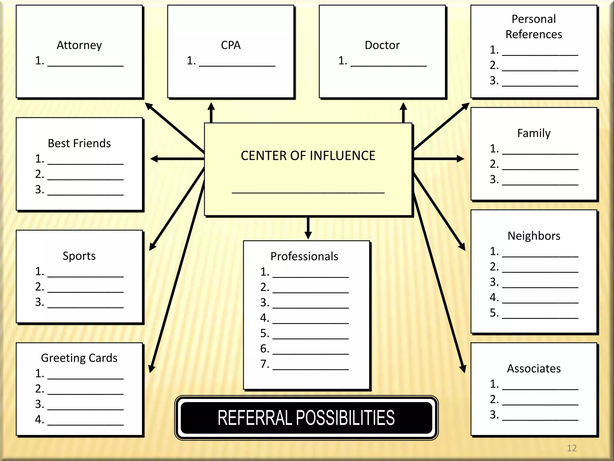 INCREASED RECEPTIVENESSDeath of a Friend or RelativeNarrow Escape From DeathObserving Narrow EscapeSees Life Insurance in ActionSees What Life Insurance Could Have DoneBirthdaysAge ChangesApproaches RetirementBecomes Uninsurable or RatedFinancial LossesGraduationsBecomes Executor or Administrator of Estate Improved Social StatusNew ResidentFriend/Relative BuysBirth of GrandchildrenChild Gets Special HonorsFailure of CompetitorDeath of CompetitorFavorable Business ForecastTakes Child Into BusinessChange in ManagementBusiness Re-OrganizationAnother Agent Sold Idea but  Didn’t Ask for the Application8