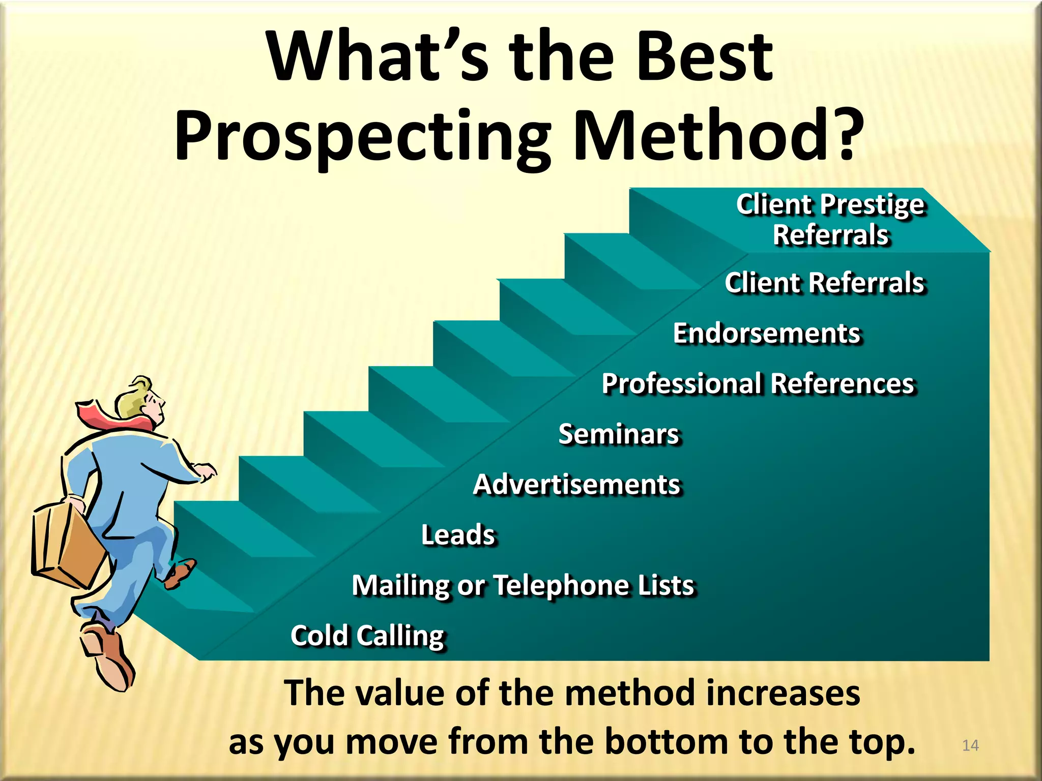 The Sales Pipeline*It’s in “Seeing the People”There is not a business going that does not depend on new people to see. Somehow someone must put names into the pipeline so that what comes out the other end are completed missions. Although there are multiple facets to operating any business, the entrepreneurial spirit would mean nothing without new prospects, and these mean less if no contact is made. The success of any business venture can be measured by the percentage of time spent face to face, and this time occurs only when someone asks for the meeting.GeneralPublicTargetedMarketSpecificProspectsEliminatedby ChoiceInitial ContactNo NeedAt This TimeStudy ofTheir NeedsProposalInappropriateProposedSolutions toClient’s ProblemsConfirmThe PurchaseAssure Client Satisfaction* from the “Business of Selling,” Allesandra & Cathcart10