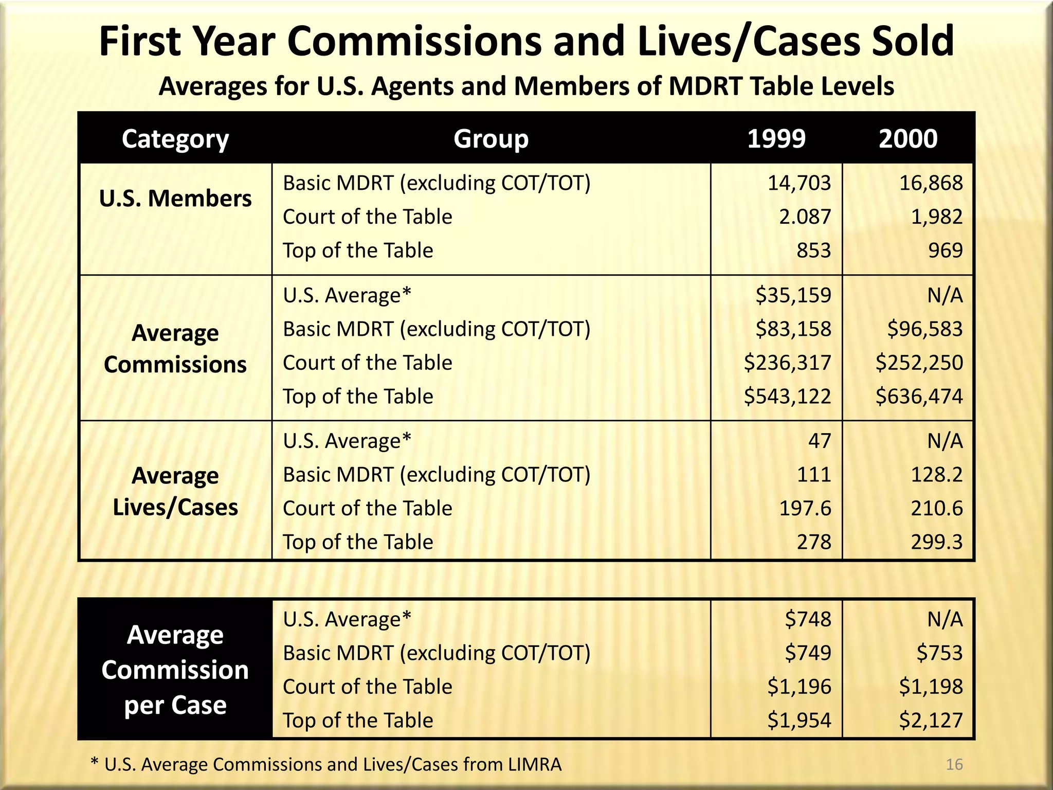 PersonalReferences1. ____________2. ____________3. ____________Best Friends1. ____________2. ____________3. ____________Sports1. ____________2. ____________3. ____________Associates1. ____________2. ____________3. ____________Attorney1. ____________CPA1. ____________Doctor1. ____________Family1. ____________2. ____________3. ____________CENTER OF INFLUENCE________________________Neighbors1. ____________2. ____________3. ____________4. ____________5. ____________Professionals1. ____________2. ____________3. ____________4. ____________5. ____________6. ____________7. ____________Greeting Cards1. ____________2. ____________3. ____________4. ____________REFERRAL POSSIBILITIES12