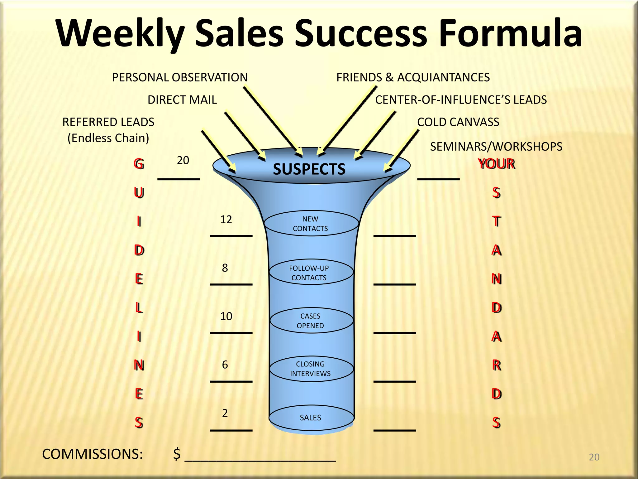 First Year Commissions and Lives/Cases SoldAverages for U.S. Agents and Members of MDRT Table Levels16* U.S. Average Commissions and Lives/Cases from LIMRA