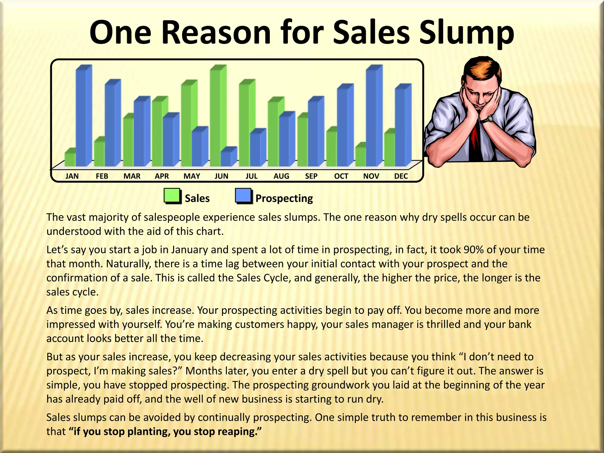25HOT50%35%WARMDEGREE OF PROBABILITY OF BUYING NOW20%COLD10%Success in Our Businessis All AboutQuality Prospecting…Everything else is Commentary.