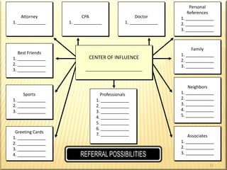 INCREASED RECEPTIVENESSDeath of a Friend or RelativeNarrow Escape From DeathObserving Narrow EscapeSees Life Insurance in ActionSees What Life Insurance Could Have DoneBirthdaysAge ChangesApproaches RetirementBecomes Uninsurable or RatedFinancial LossesGraduationsBecomes Executor or Administrator of Estate Improved Social StatusNew ResidentFriend/Relative BuysBirth of GrandchildrenChild Gets Special HonorsFailure of CompetitorDeath of CompetitorFavorable Business ForecastTakes Child Into BusinessChange in ManagementBusiness Re-OrganizationAnother Agent Sold Idea but  Didn’t Ask for the Application8