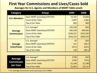 PersonalReferences1. ____________2. ____________3. ____________Best Friends1. ____________2. ____________3. ____________Sports1. ____________2. ____________3. ____________Associates1. ____________2. ____________3. ____________Attorney1. ____________CPA1. ____________Doctor1. ____________Family1. ____________2. ____________3. ____________CENTER OF INFLUENCE________________________Neighbors1. ____________2. ____________3. ____________4. ____________5. ____________Professionals1. ____________2. ____________3. ____________4. ____________5. ____________6. ____________7. ____________Greeting Cards1. ____________2. ____________3. ____________4. ____________REFERRAL POSSIBILITIES12