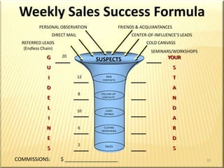 First Year Commissions and Lives/Cases SoldAverages for U.S. Agents and Members of MDRT Table Levels16* U.S. Average Commissions and Lives/Cases from LIMRA